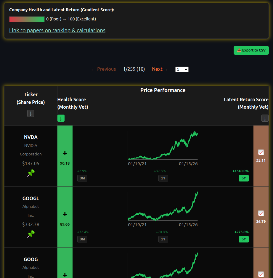 Stock Ranker Health View